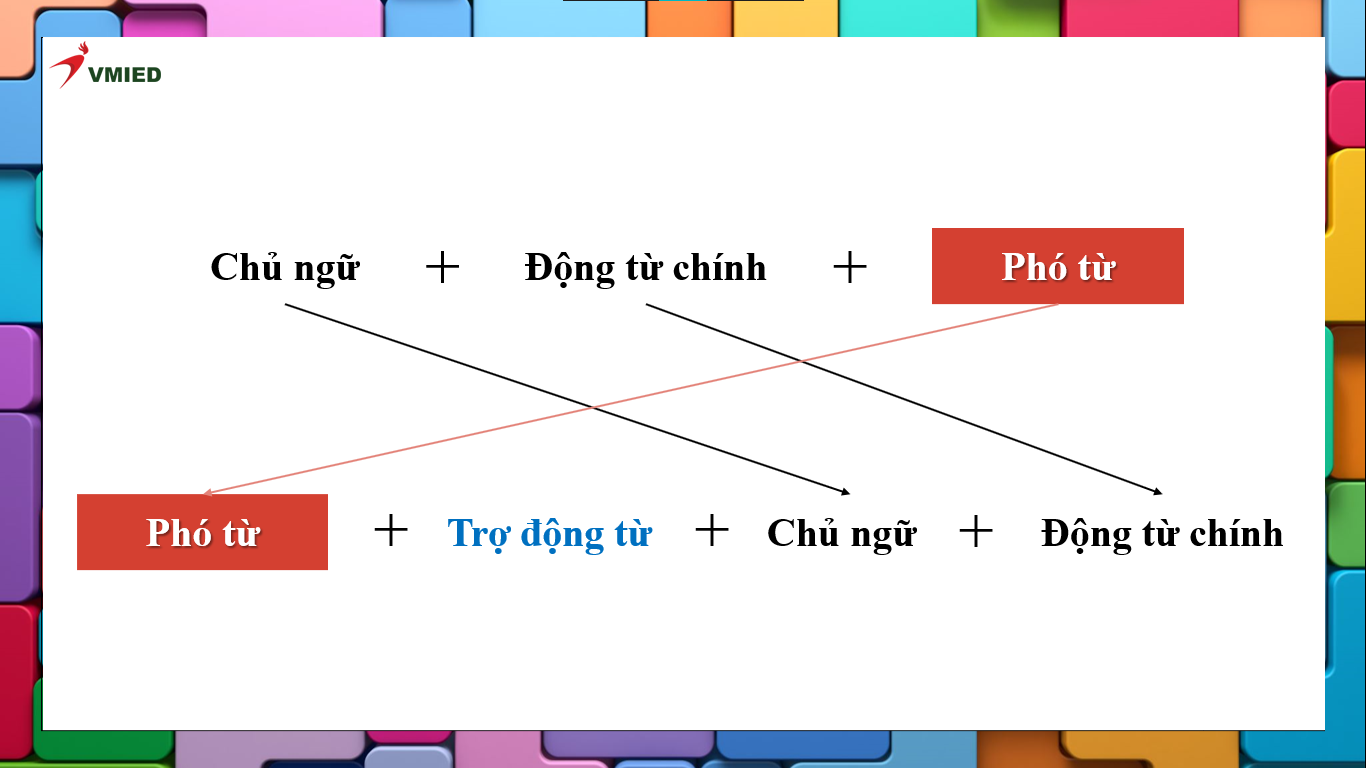 Đảo ngử là gì?