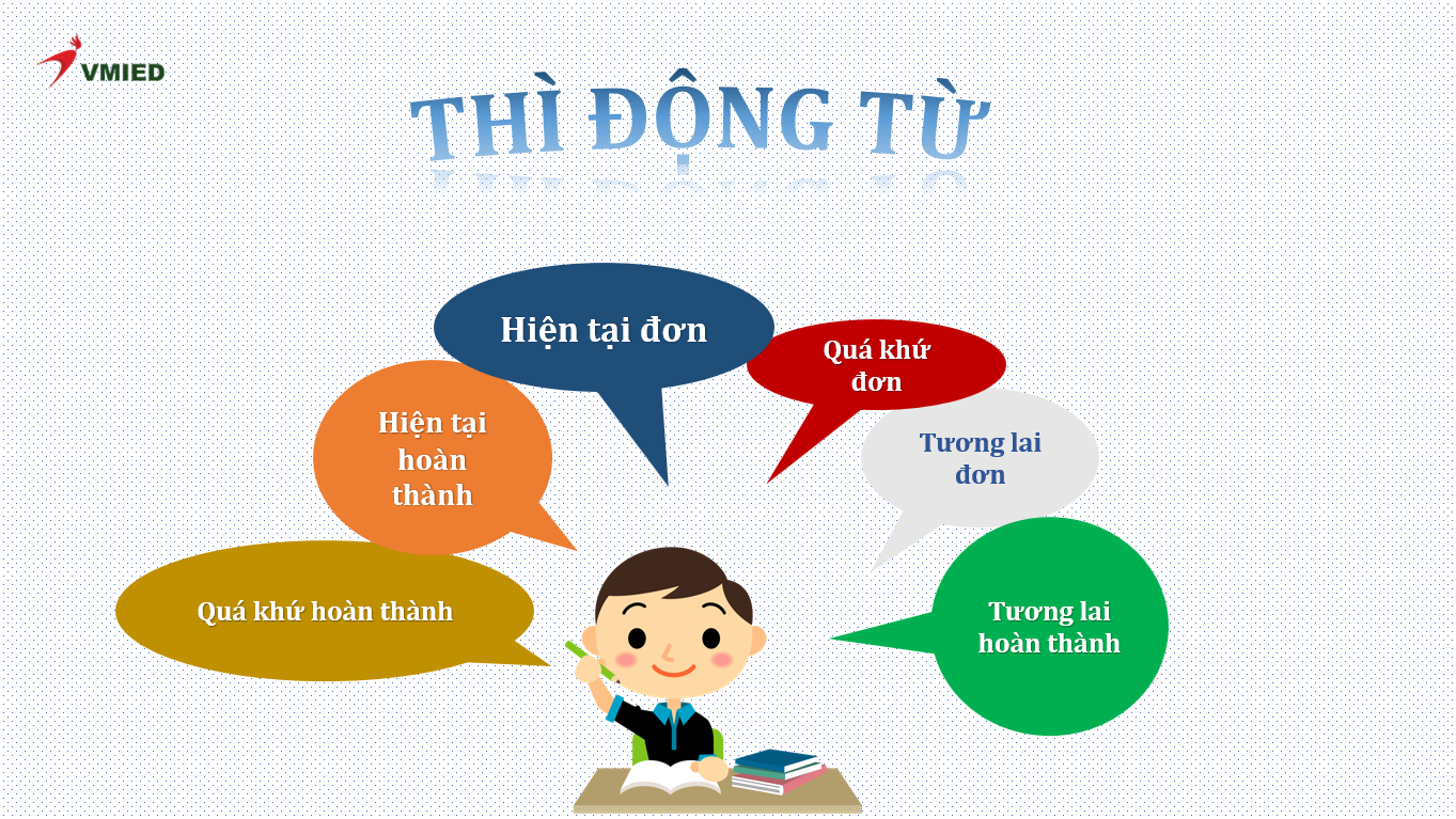 thì động từ trong tiếng anh